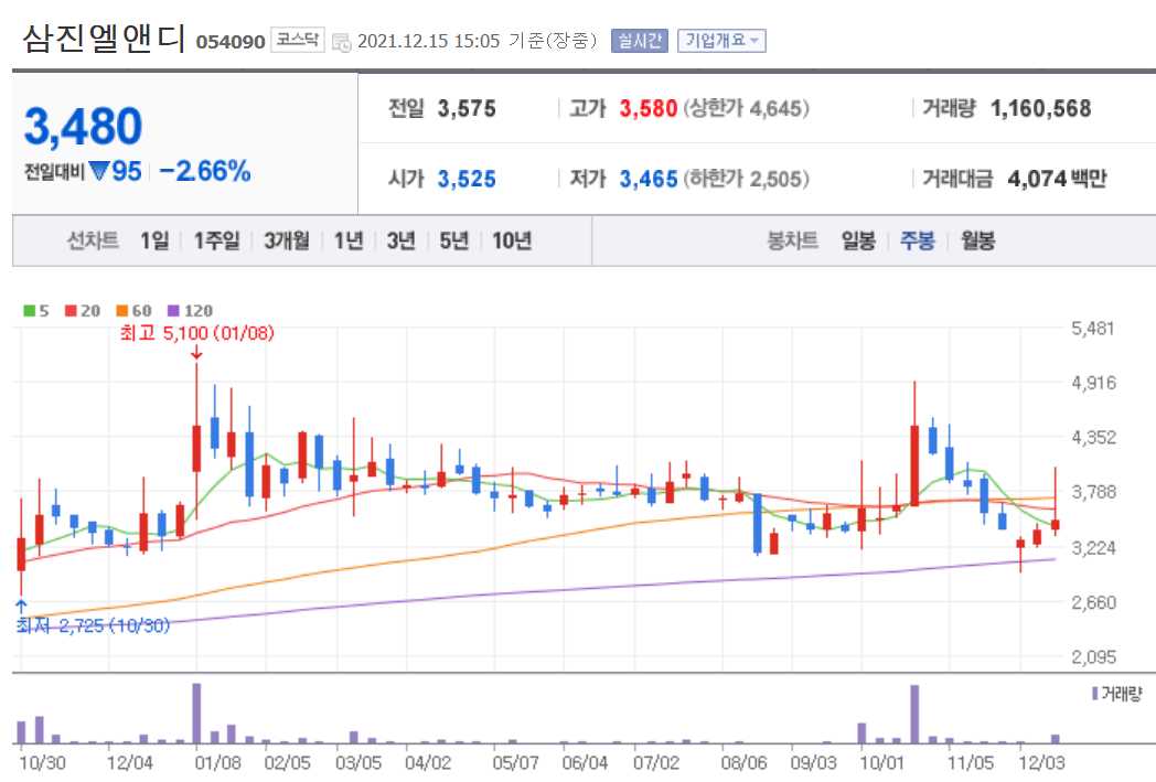 ESS 관련주식 총정리