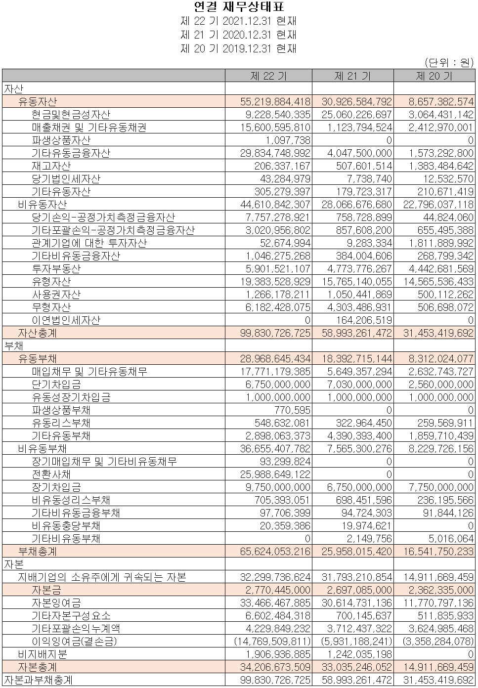 바이브컴퍼니 - 재무상태표