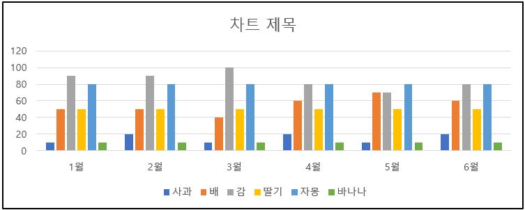 파워포인트-슬라이드-차트