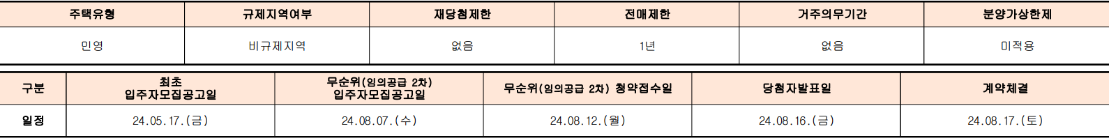 서대문센트럴아이파크-무순위2차-단지주요정보