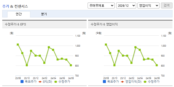 클라우드에어_컨센서스