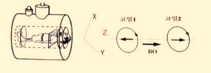  Z - Gradient coil