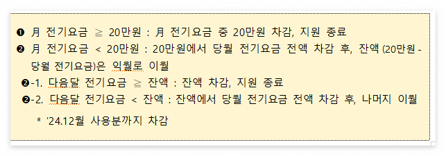 소상공인 전기요금 특별지원kr 신청방법 - 전기요금 지원방식 사진