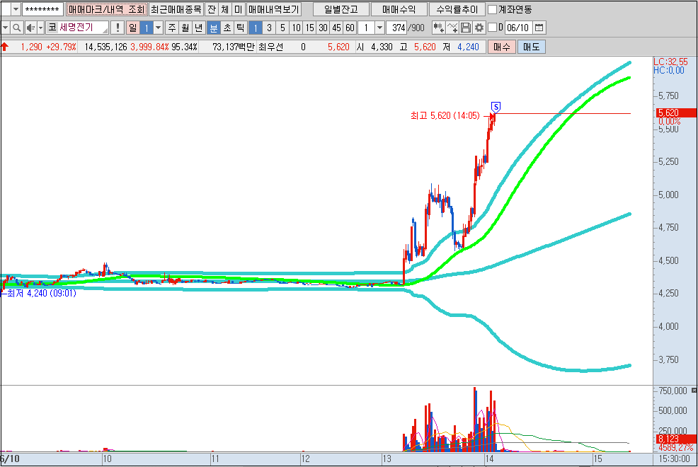 세명전기 1분봉