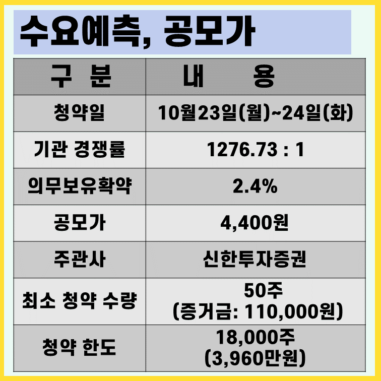 유투바이오-수요예측-공모가-주관사