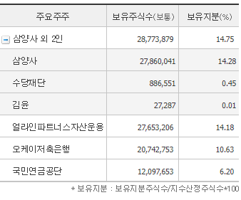 JB금융지주 주식&nbsp;주가&nbsp;목표 차트&nbsp;시세&nbsp;공시&nbsp;거래소&nbsp;추천주&nbsp;전망&nbsp;및&nbsp;기업&nbsp;분석 배당금&nbsp;수익률 증권