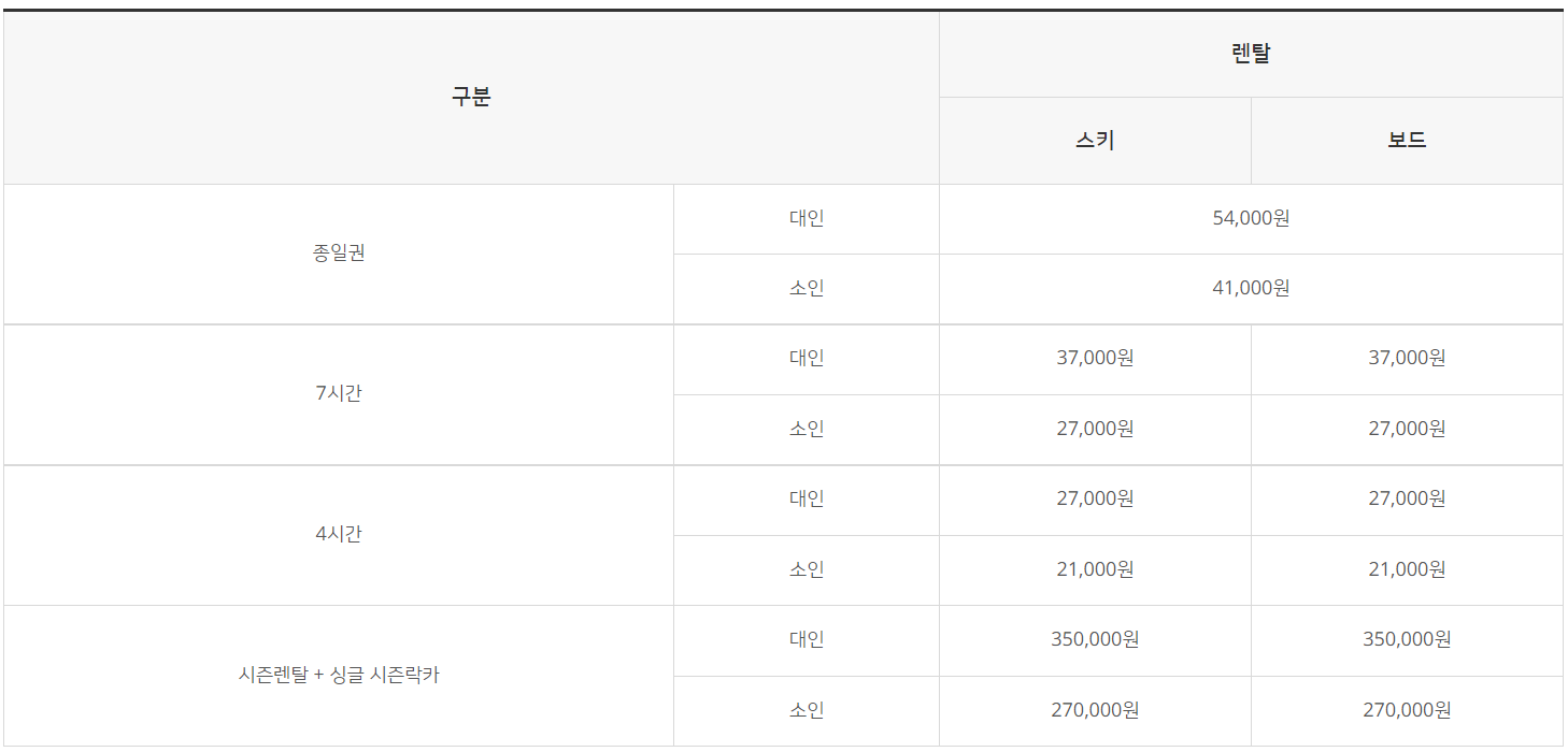 스키. 보드 렌탈 가격