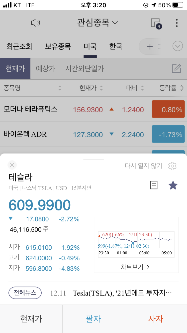  테슬라 주가 2020년 12월 12일