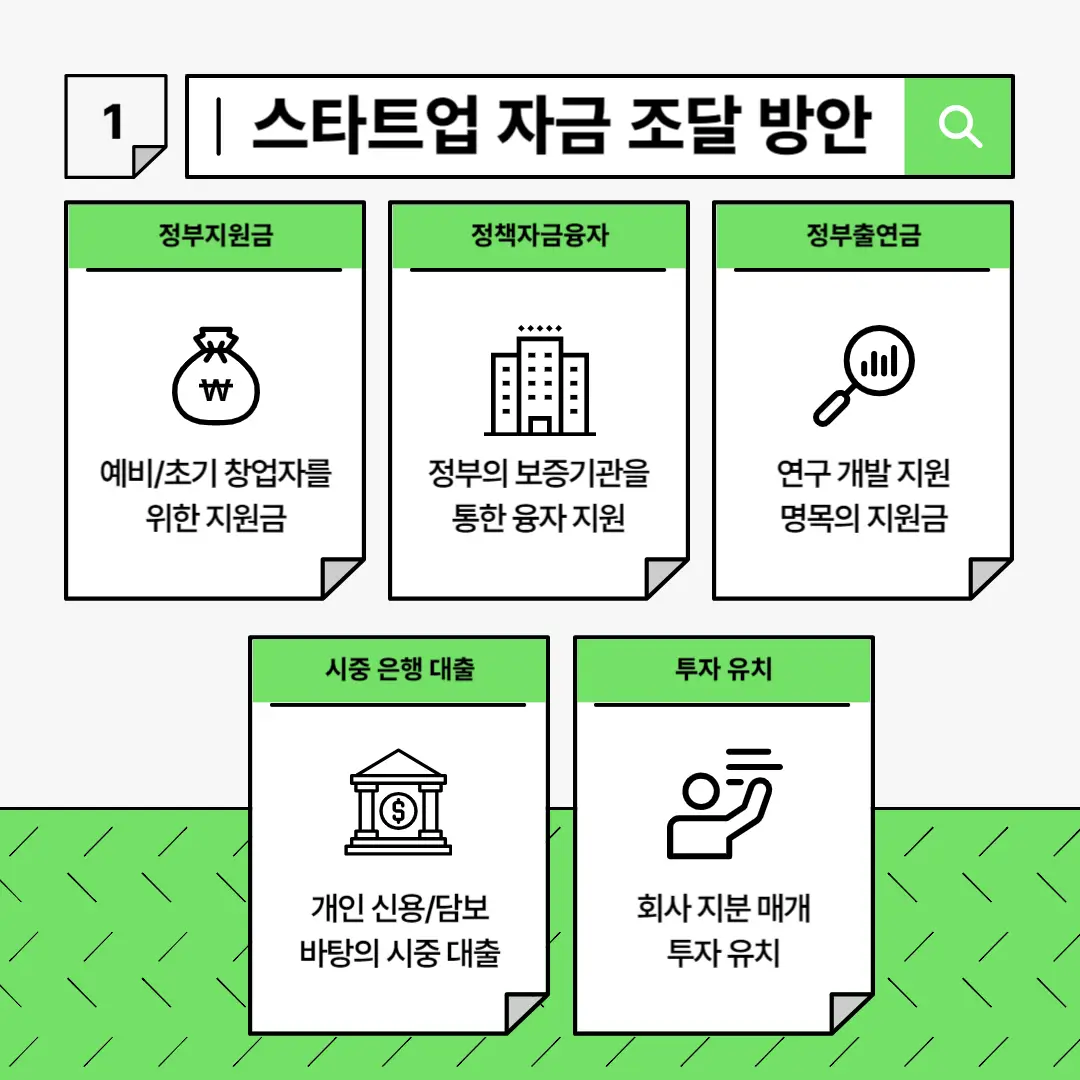 스타트업 자금 조달 방법