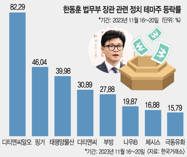 한동훈 관련주