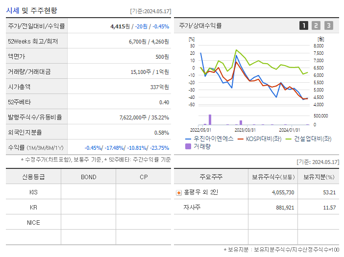 우진아이엔에스_기업개요