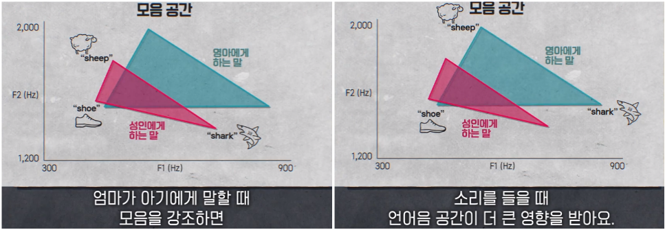 &quot;alt&quot;:&quot;엄마에 의해 달라지는 모음 공간&quot;