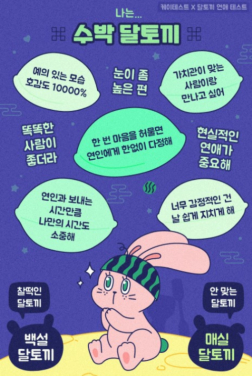 달토끼 연애 테스트 mbti