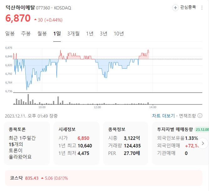 덕산하이메탈 주가