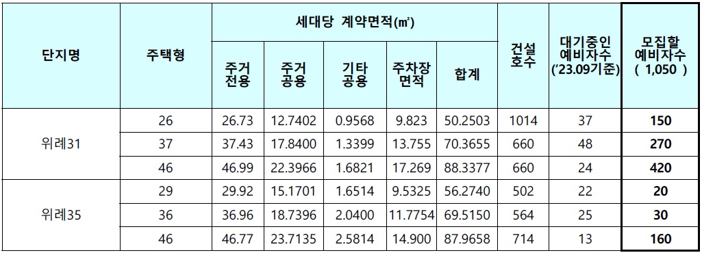 성남시위례국민임대-2