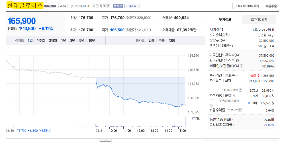 현대글로비스 주가 전망 및 기업 분석 목표 배당금 주식 수익률