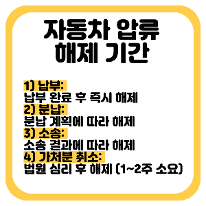 자동차 압류해제 기간