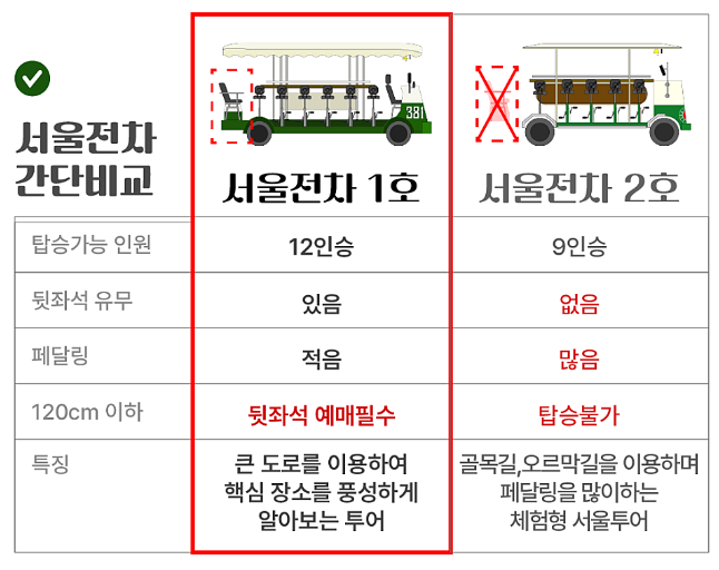 전차비교