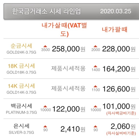  오늘의 금시세와 은시세.  달러의 안정?