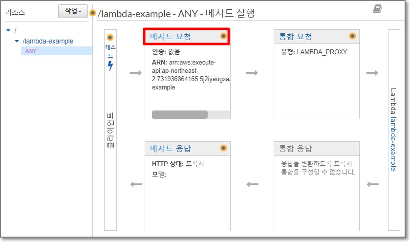  AWS Lambda 함수와 API Gateway를 사용하여 REST API 구현