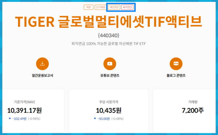 TIGER 글로벌 멀티에셋 TIF액티브 ETF