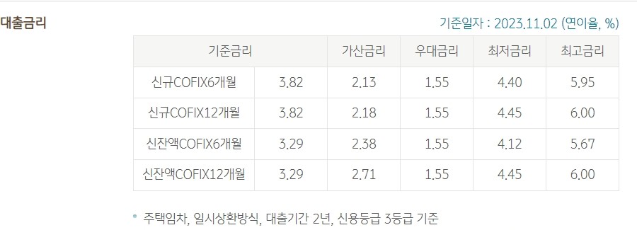 KB 신혼부부 전세자금대출