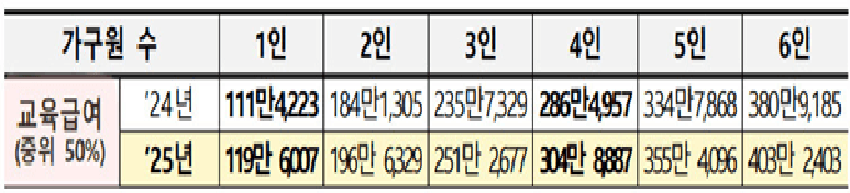 2025년 교육급여바우처