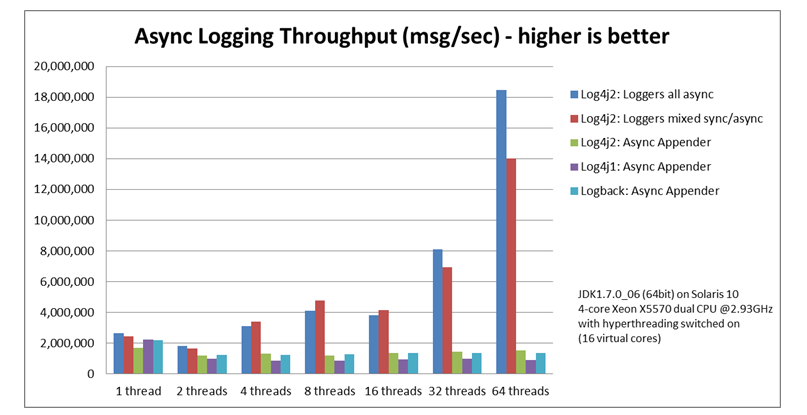 [Spring] logging 에 대해 알아보자