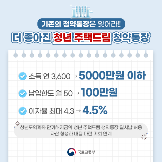 청년 주택드림 청약통장 금리