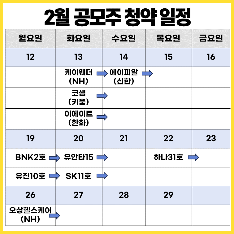 2024년-2월-공모주-청약-일정-달력