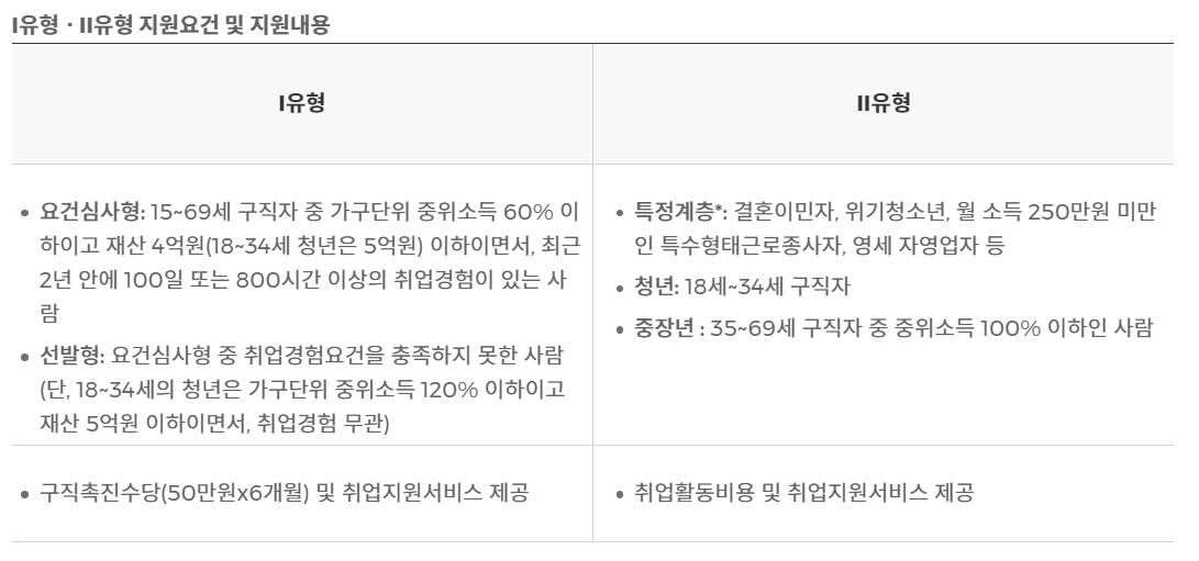 2022 청년 지원금 종류 모음 :: 야무진 누나가 알려주는 정보 2022 청년 지원금 종류 모음 :: 야무진 누나가 알려주는 정보