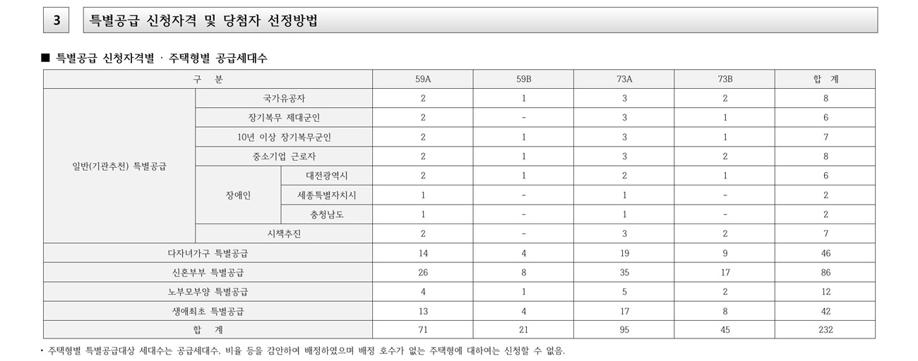 e편한세상서대전역센트로아파트-20