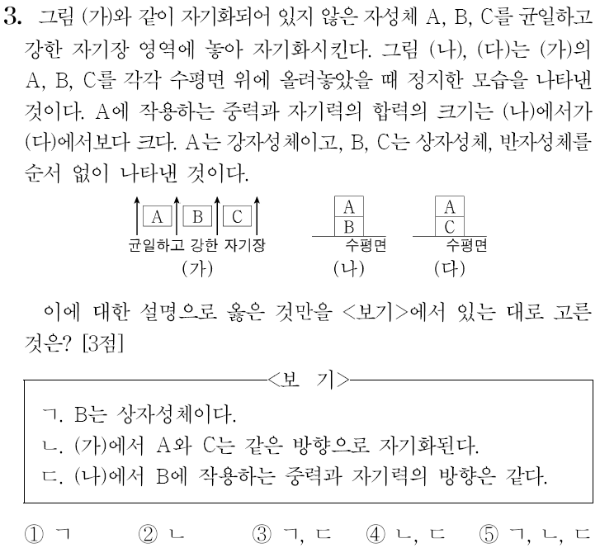 2024학년도 물리학1 3번 문제