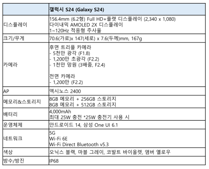 갤럭시 S24 스펙