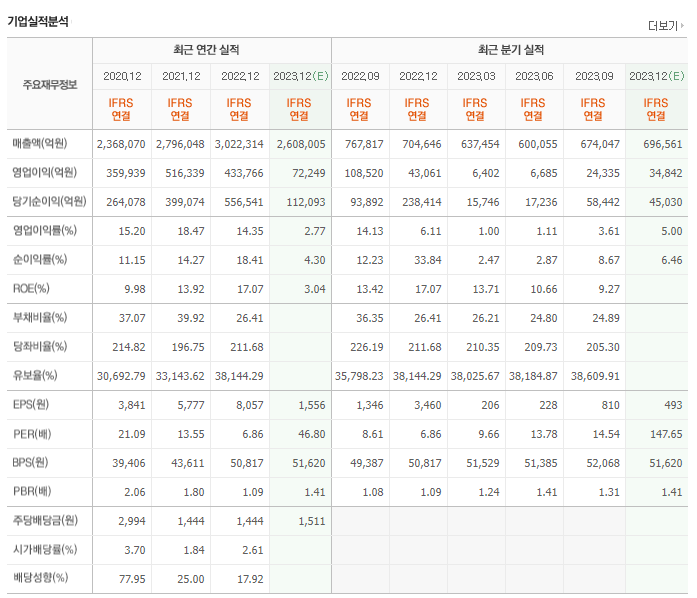 삼성전자 기업실적