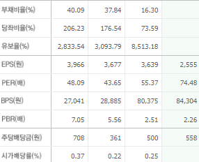 셀트리온 주가전망 목표주가