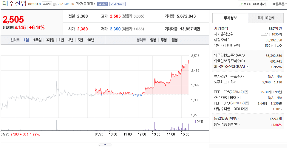 대주산업