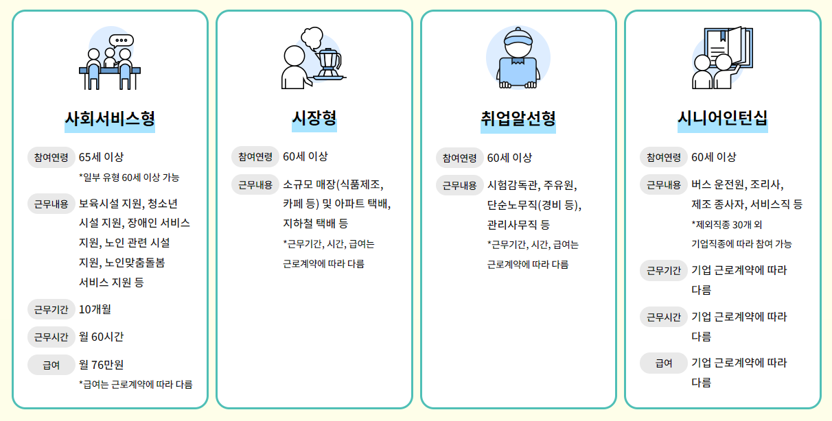 [2024년 노인일자리] 구직 정보 조회 및 신청 방법 총 정리!