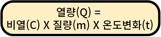 열량 구하는 공식