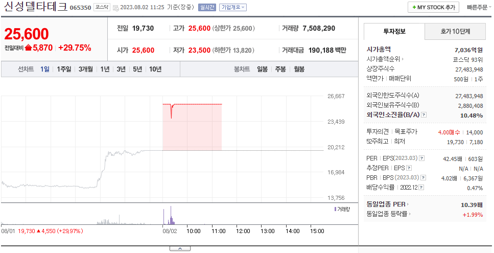 초전도체 LK99 관련주