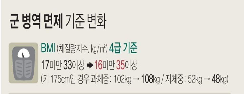 군대 4급 공익 기준 2021년 이후 군대 4급 공익 기준 2021년 이후