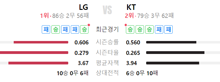 상대전적