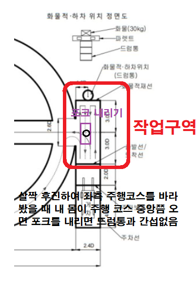 포크 내리기