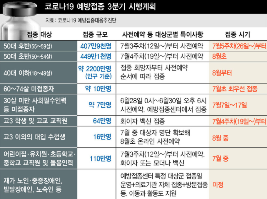 3분기 시행계획