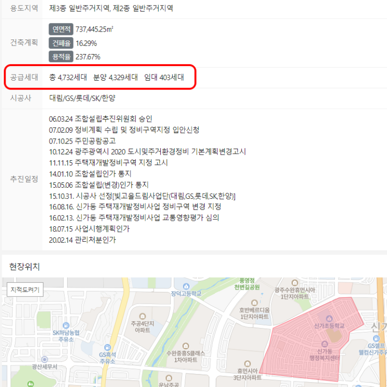 광주광역시 주택 시장 전망