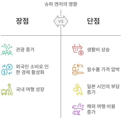 슈퍼 엔저