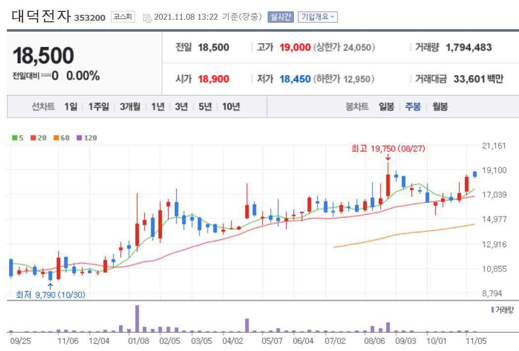 대덕전자 주가 전망 및 분석