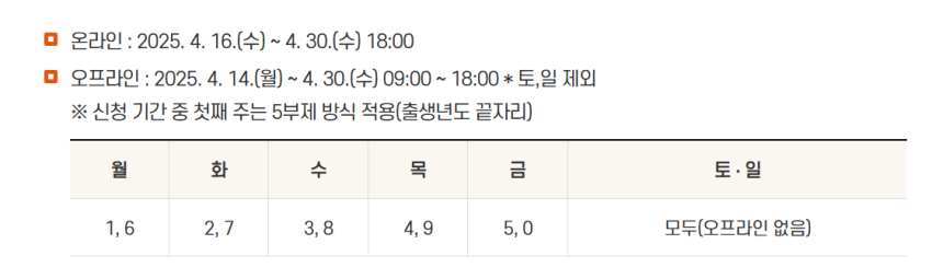 안동 산불 재난지원금 신청 기간