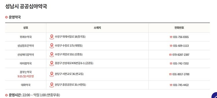 공공 심야약국