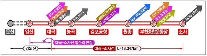 대곡소사선 노선표